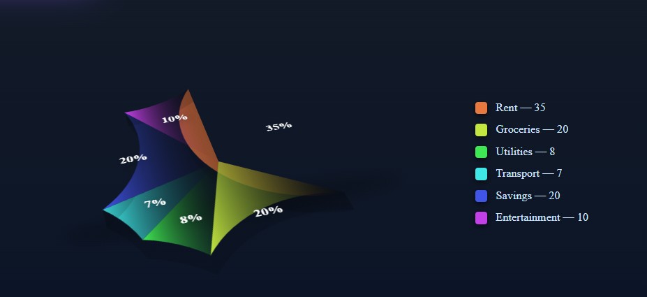 Animated Bar Chart Project – interactive animated data visualization HTML CSS JS free download