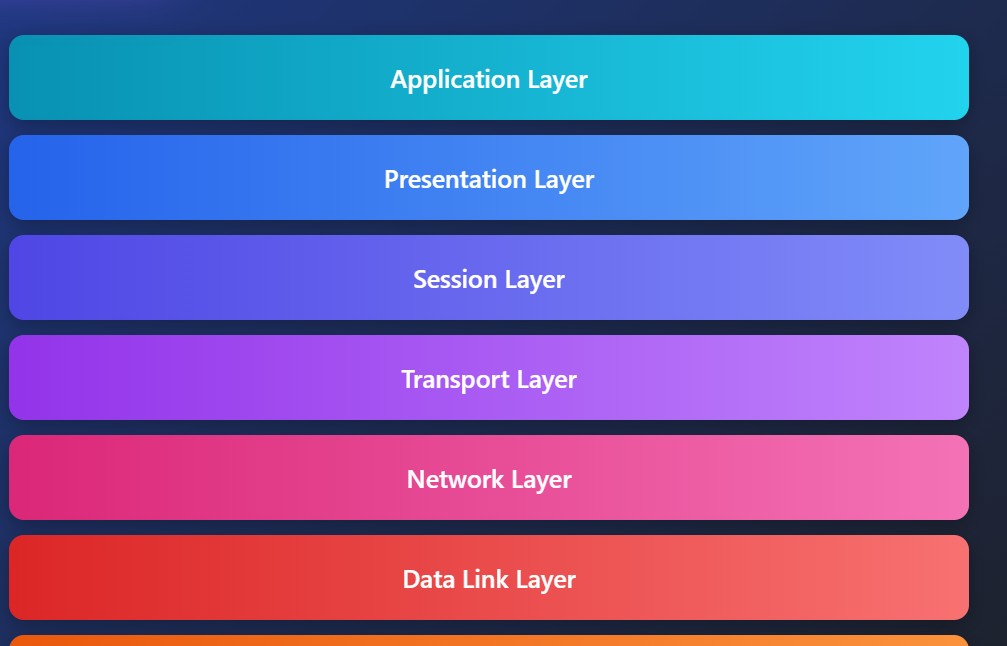 OSI Model Interactive Visualizer – educational 7-layer network model diagram HTML CSS JS free download